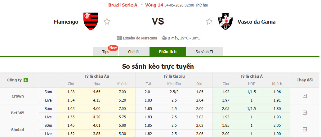 Nhận định, soi kèo Flamengo vs Vasco da Gama, 2h00 ngày 4/5: Nỗ lực bám đuổi - Ảnh 1