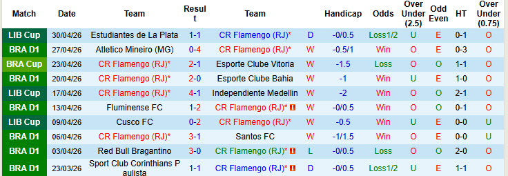 Nhận định, soi kèo Flamengo vs Vasco da Gama, 2h00 ngày 4/5: Nỗ lực bám đuổi - Ảnh 2