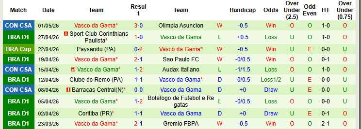 Nhận định, soi kèo Flamengo vs Vasco da Gama, 2h00 ngày 4/5: Nỗ lực bám đuổi - Ảnh 3