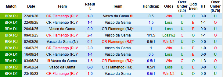 Nhận định, soi kèo Flamengo vs Vasco da Gama, 2h00 ngày 4/5: Nỗ lực bám đuổi - Ảnh 4