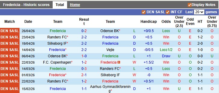 Nhận định, soi kèo Fredericia vs Copenhagen, 21h00 ngày 3/5: Về đích sớm - Ảnh 1