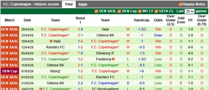 Nhận định, soi kèo Fredericia vs Copenhagen, 21h00 ngày 3/5: Về đích sớm - Ảnh 2
