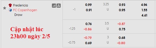 Nhận định, soi kèo Fredericia vs Copenhagen, 21h00 ngày 3/5: Về đích sớm - Ảnh 5