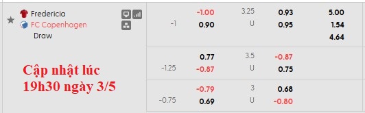 Nhận định, soi kèo Fredericia vs Copenhagen, 21h00 ngày 3/5: Về đích sớm - Ảnh 6