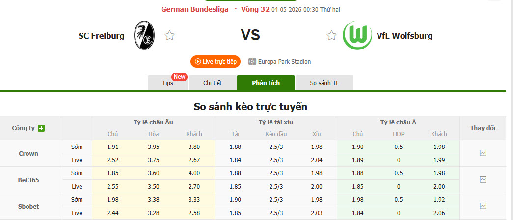 Nhận định, soi kèo Freiburg vs Wolfsburg, 0h30 ngày 4/5: Cơ hội cho Bầy sói - Ảnh 1