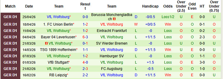 Nhận định, soi kèo Freiburg vs Wolfsburg, 0h30 ngày 4/5: Cơ hội cho Bầy sói - Ảnh 3