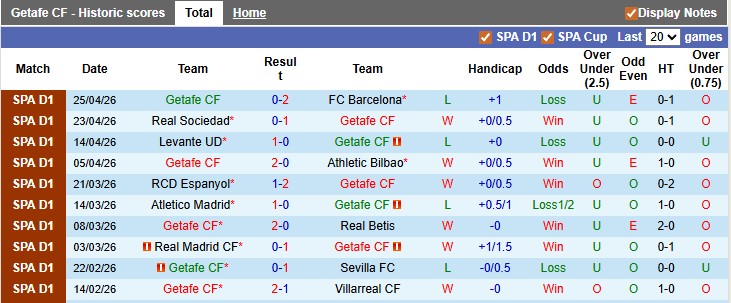 Nhận định, soi kèo Getafe vs Vallecano, 21h15 ngày 3/5:  - Ảnh 1