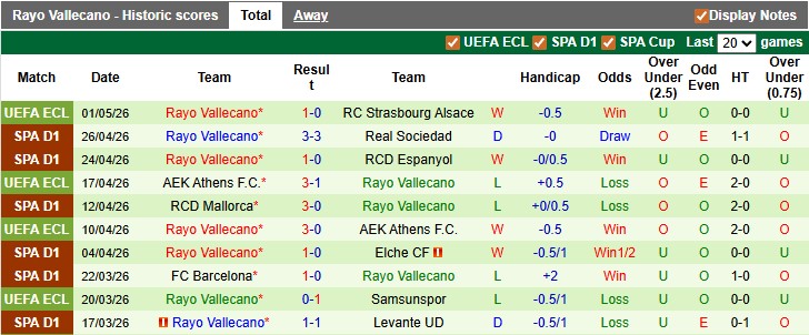 Nhận định, soi kèo Getafe vs Vallecano, 21h15 ngày 3/5:  - Ảnh 2