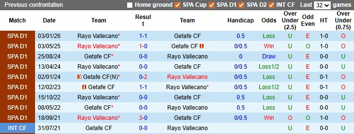 Nhận định, soi kèo Getafe vs Vallecano, 21h15 ngày 3/5:  - Ảnh 3
