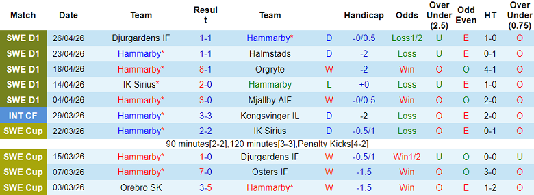 Nhận định soi kèo Hammarby vs Vasteras, 19h00 ngày 3/5: Lại thắng - Ảnh 1