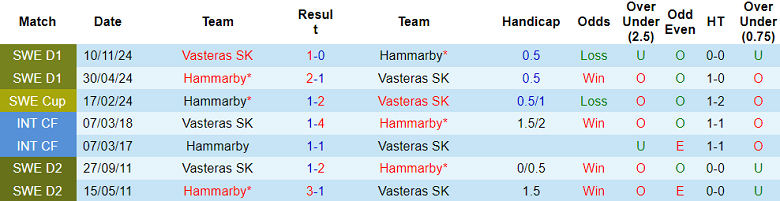 Nhận định soi kèo Hammarby vs Vasteras, 19h00 ngày 3/5: Lại thắng - Ảnh 3