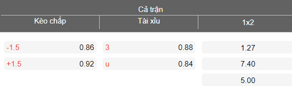 Nhận định soi kèo Hammarby vs Vasteras, 19h00 ngày 3/5: Lại thắng - Ảnh 4