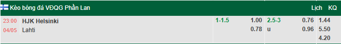 Nhận định, soi kèo HJK Helsinki vs Lahti, 23h00 ngày 4/5: Lấy lại vị thế - Ảnh 1