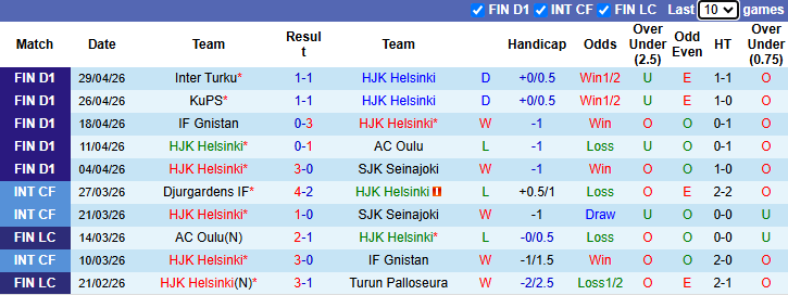 Nhận định, soi kèo HJK Helsinki vs Lahti, 23h00 ngày 4/5: Lấy lại vị thế - Ảnh 2