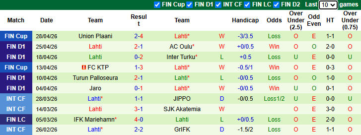 Nhận định, soi kèo HJK Helsinki vs Lahti, 23h00 ngày 4/5: Lấy lại vị thế - Ảnh 3