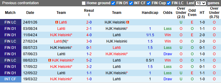 Nhận định, soi kèo HJK Helsinki vs Lahti, 23h00 ngày 4/5: Lấy lại vị thế - Ảnh 4