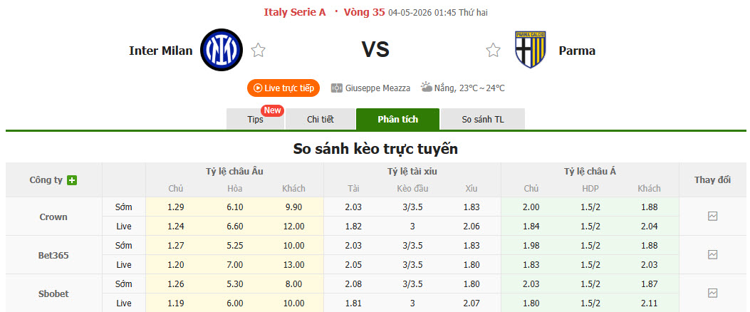 Nhận định, soi kèo Inter Milan vs Parma, 1h45 ngày 4/5: Ngôi vương có chủ mới - Ảnh 1