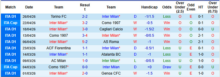 Nhận định, soi kèo Inter Milan vs Parma, 1h45 ngày 4/5: Ngôi vương có chủ mới - Ảnh 2