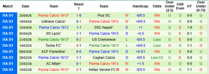 Nhận định, soi kèo Inter Milan vs Parma, 1h45 ngày 4/5: Ngôi vương có chủ mới - Ảnh 3