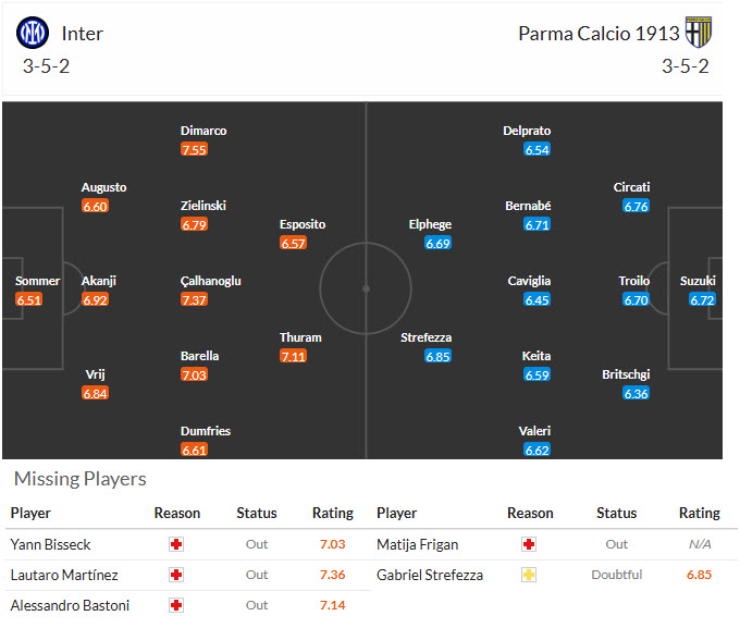 Nhận định, soi kèo Inter Milan vs Parma, 1h45 ngày 4/5: Ngôi vương có chủ mới - Ảnh 5