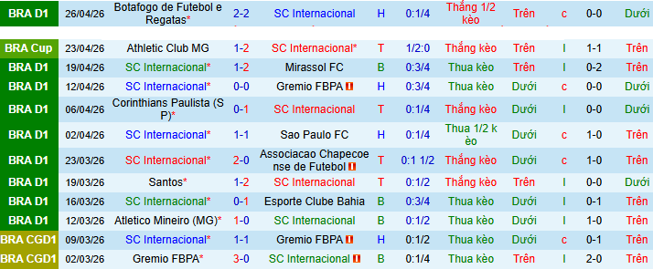 Nhận định, soi kèo Internacional vs Fluminense - Ảnh 1