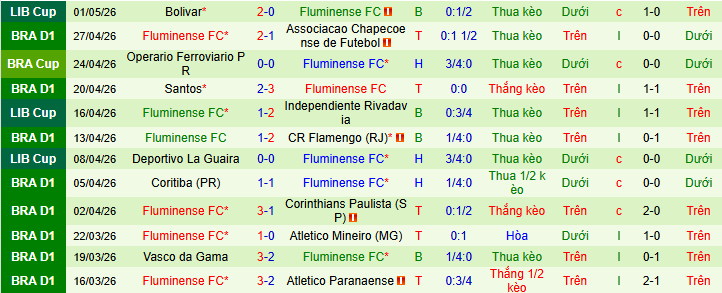 Nhận định, soi kèo Internacional vs Fluminense - Ảnh 2