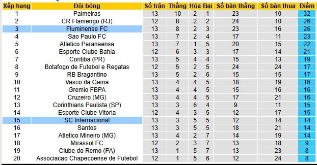 Nhận định, soi kèo Internacional vs Fluminense - Ảnh 4