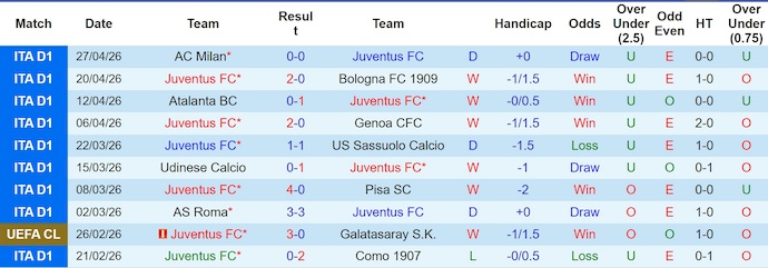 Nhận định, soi kèo Juventus vs Verona, 23h00 ngày 3/5: Khó có bất ngờ - Ảnh 1