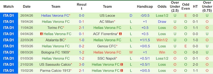 Nhận định, soi kèo Juventus vs Verona, 23h00 ngày 3/5: Khó có bất ngờ - Ảnh 2