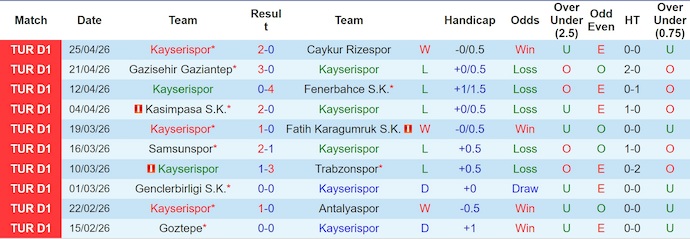 Nhận định, soi kèo Kayserispor vs Eyupspor, 0h00 ngày 4/5: Phong độ đang lên - Ảnh 1