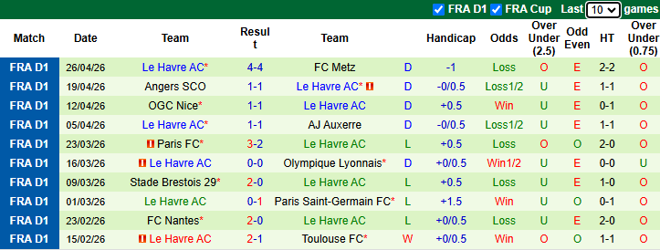Nhận định, soi kèo Lille vs Le Havre, 20h00 ngày 3/5: Mệnh lệnh phải thắng - Ảnh 3