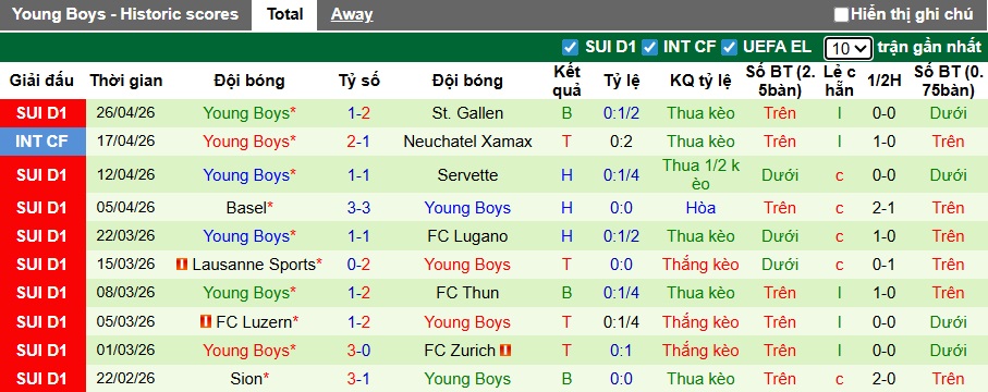 Nhận định, soi kèo Lugano vs Young Boys, 21h30 ngày 3/5: Khách hết động lực - Ảnh 2