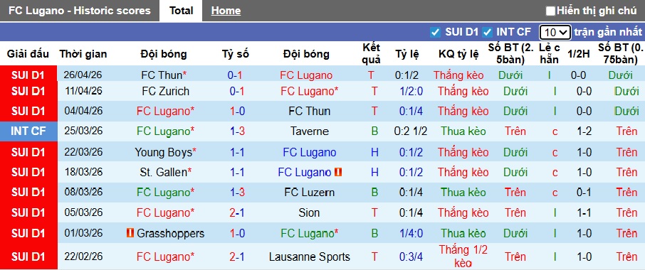 Nhận định, soi kèo Lugano vs Young Boys, 21h30 ngày 3/5: Khách hết động lực - Ảnh 4