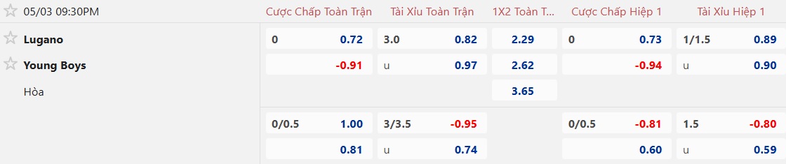 Nhận định, soi kèo Lugano vs Young Boys, 21h30 ngày 3/5: Khách hết động lực - Ảnh 5