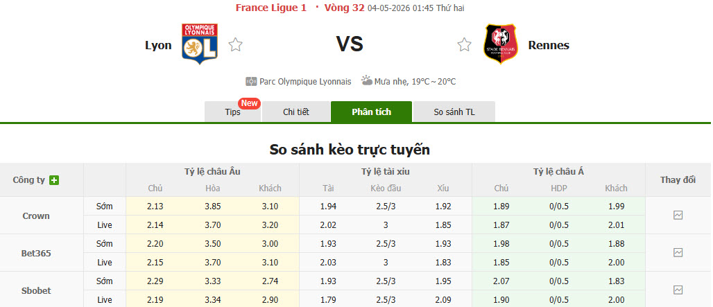 Nhận định, soi kèo Lyon vs Rennes, 1h45 ngày 4/5: Trận chiến một mất một còn - Ảnh 1