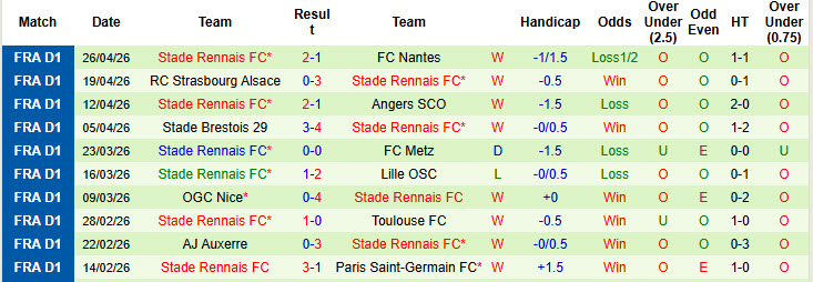 Nhận định, soi kèo Lyon vs Rennes, 1h45 ngày 4/5: Trận chiến một mất một còn - Ảnh 3