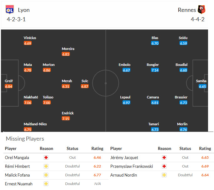 Nhận định, soi kèo Lyon vs Rennes, 1h45 ngày 4/5: Trận chiến một mất một còn - Ảnh 5