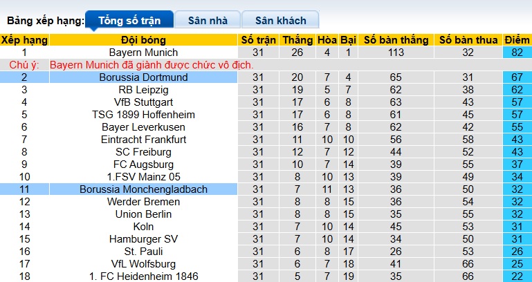 Nhận định, soi kèo M'gladbach vs Dortmund, 22h30 ngày 3/5: Chia điểm! - Ảnh 1