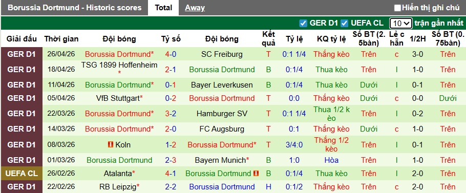 Nhận định, soi kèo M'gladbach vs Dortmund, 22h30 ngày 3/5: Chia điểm! - Ảnh 3