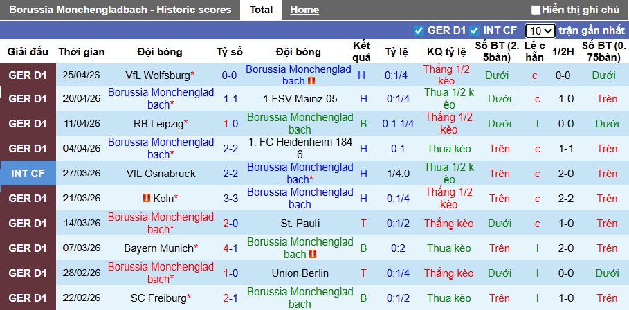 Nhận định, soi kèo M'gladbach vs Dortmund, 22h30 ngày 3/5: Chia điểm! - Ảnh 4