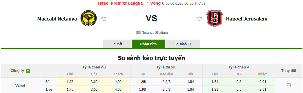 Nhận định, soi kèo Maccabi Netanya vs Hapoel Jerusalem, 0h00 ngày 5/5: Tâm lý nghỉ ngơi - Ảnh 1