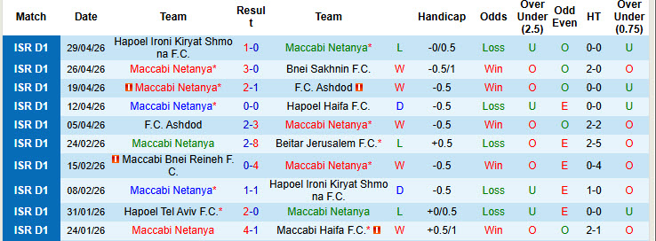 Nhận định, soi kèo Maccabi Netanya vs Hapoel Jerusalem, 0h00 ngày 5/5: Tâm lý nghỉ ngơi - Ảnh 2