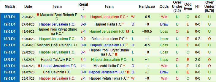 Nhận định, soi kèo Maccabi Netanya vs Hapoel Jerusalem, 0h00 ngày 5/5: Tâm lý nghỉ ngơi - Ảnh 3