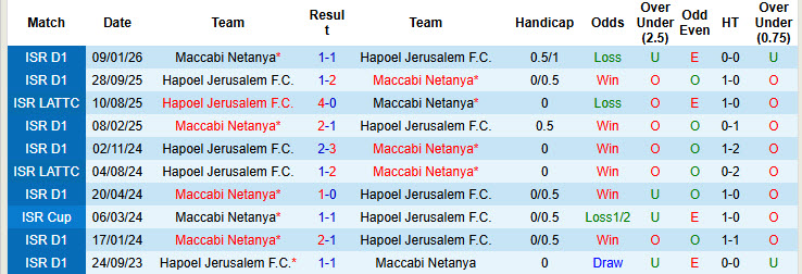 Nhận định, soi kèo Maccabi Netanya vs Hapoel Jerusalem, 0h00 ngày 5/5: Tâm lý nghỉ ngơi - Ảnh 4