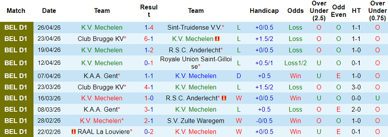 Nhận định soi kèo Mechelen vs Gent, 18h30 ngày 3/5: Chia điểm - Ảnh 1