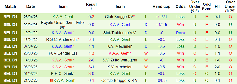 Nhận định soi kèo Mechelen vs Gent, 18h30 ngày 3/5: Chia điểm - Ảnh 2