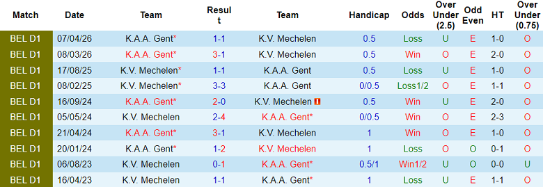 Nhận định soi kèo Mechelen vs Gent, 18h30 ngày 3/5: Chia điểm - Ảnh 3