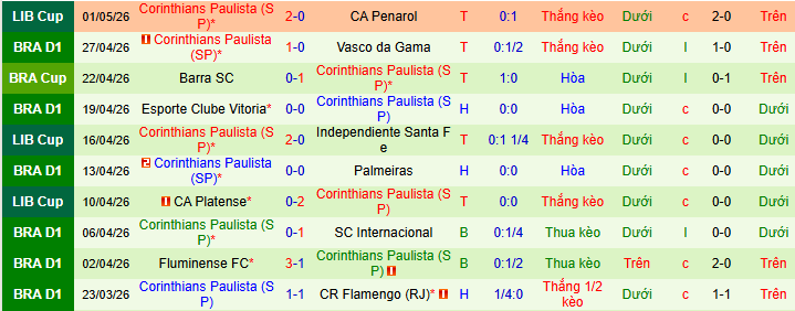 Nhận định, soi kèo Mirassol vs Corinthians, 06h30 ngày 4/5: Hiệu ứng Lingard - Ảnh 2