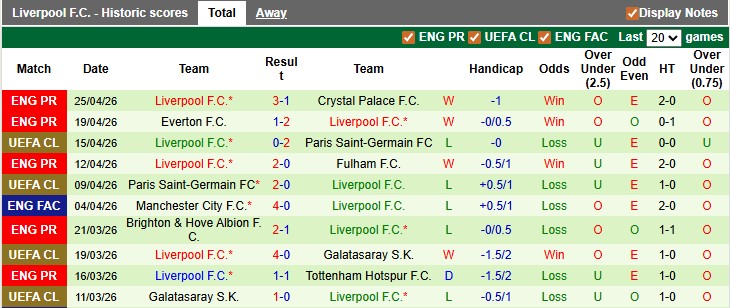Nhận định, soi kèo MU vs Liverpool, 21h30 ngày 3/5: Bản hùng ca tại Nhà hát - Ảnh 2