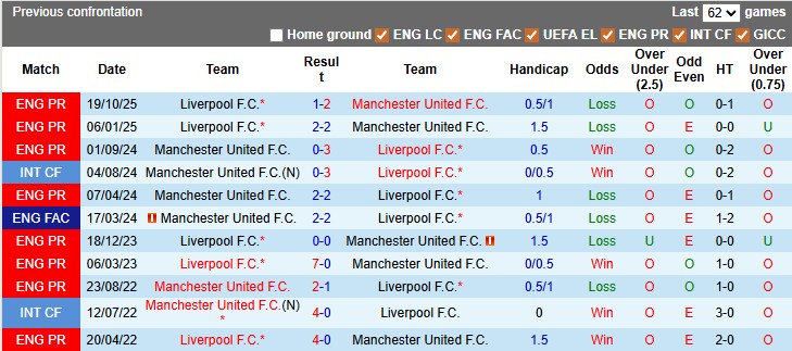 Nhận định, soi kèo MU vs Liverpool, 21h30 ngày 3/5: Bản hùng ca tại Nhà hát - Ảnh 3